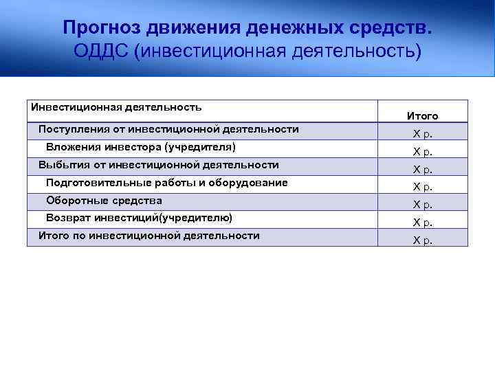 Прогноз движения денежных средств. ОДДС (инвестиционная деятельность) Инвестиционная деятельность Поступления от инвестиционной деятельности Вложения