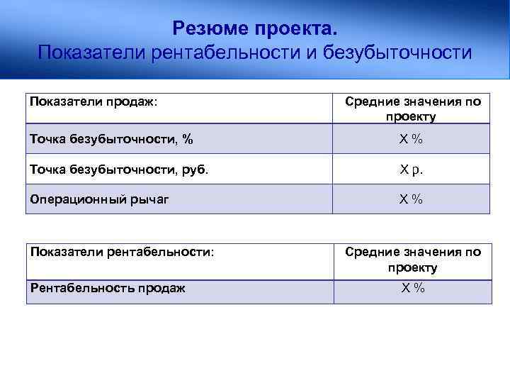 Резюме проекта. Показатели рентабельности и безубыточности Показатели продаж: Средние значения по проекту Точка безубыточности,