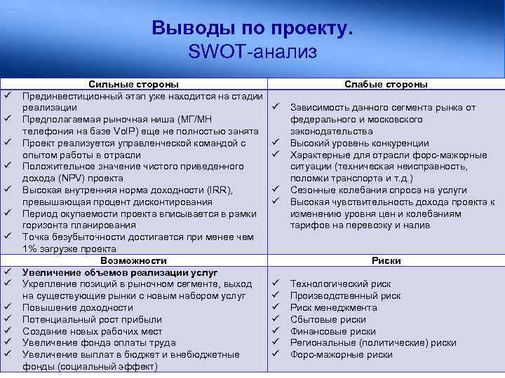 Выводы по проекту. SWOT-анализ Сильные стороны Прединвестиционный этап уже находится на стадии реализации Предполагаемая