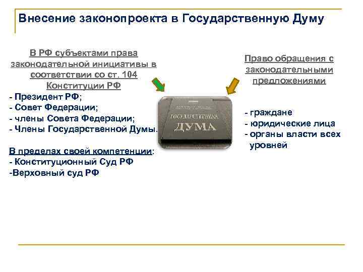 Внесение законопроекта в Государственную Думу В РФ субъектами права законодательной инициативы в соответствии