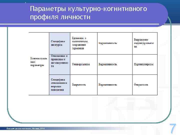 Параметры культурно-когнитивного профиля личности Высшая школа экономики, Москва, 2014 7 