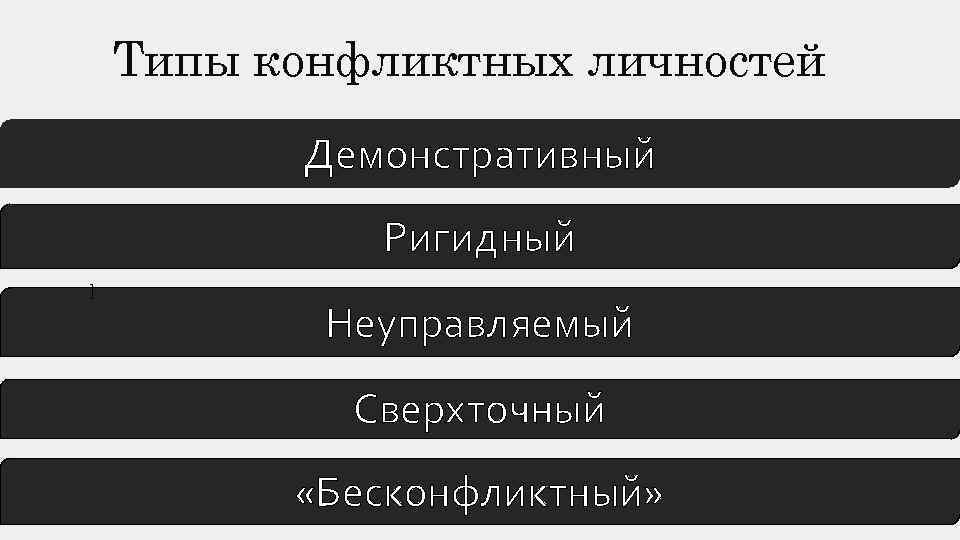 Типы конфликтных личностей Демонстративный Ригидный ] Неуправляемый Сверхточный «Бесконфликтный» 