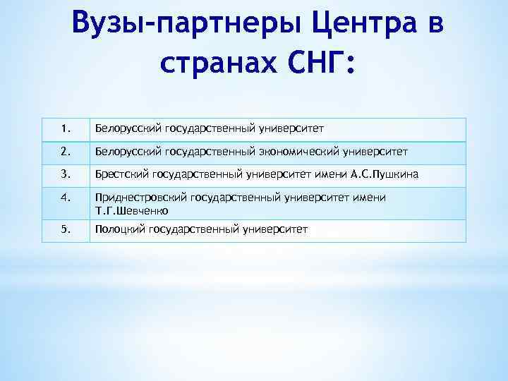 Вузы-партнеры Центра в странах СНГ: 1. Белорусский государственный университет 2. Белорусский государственный экономический университет