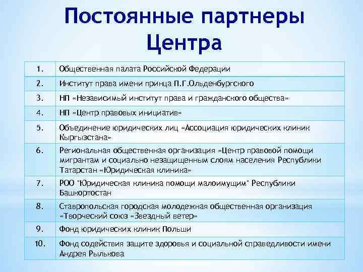 Постоянные партнеры Центра 1. Общественная палата Российской Федерации 2. Институт права имени принца П.
