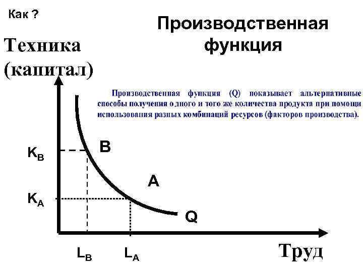 Производственная функция производственный выбор. Понятие производственной функции. Производственная функция в экономике. Производственная функция график. Производственная функция фирмы.