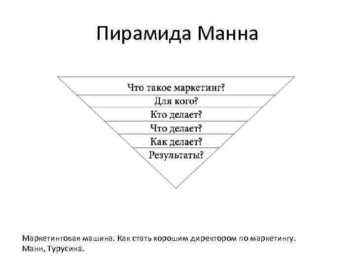 Пирамида Манна Маркетинговая машина. Как стать хорошим директором по маркетингу. Манн, Турусина. 