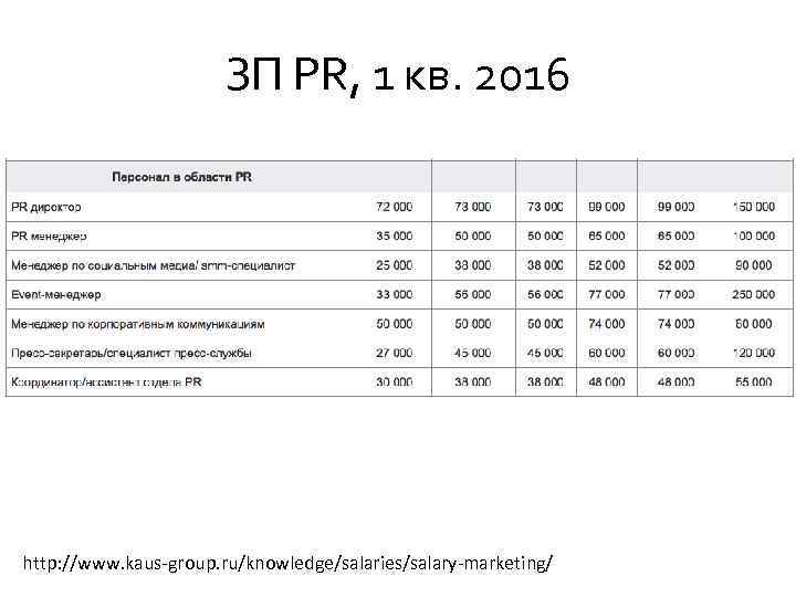 ЗП PR, 1 кв. 2016 http: //www. kaus-group. ru/knowledge/salaries/salary-marketing/ 