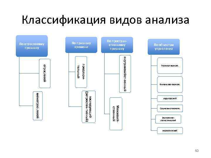 Какой вид анализа