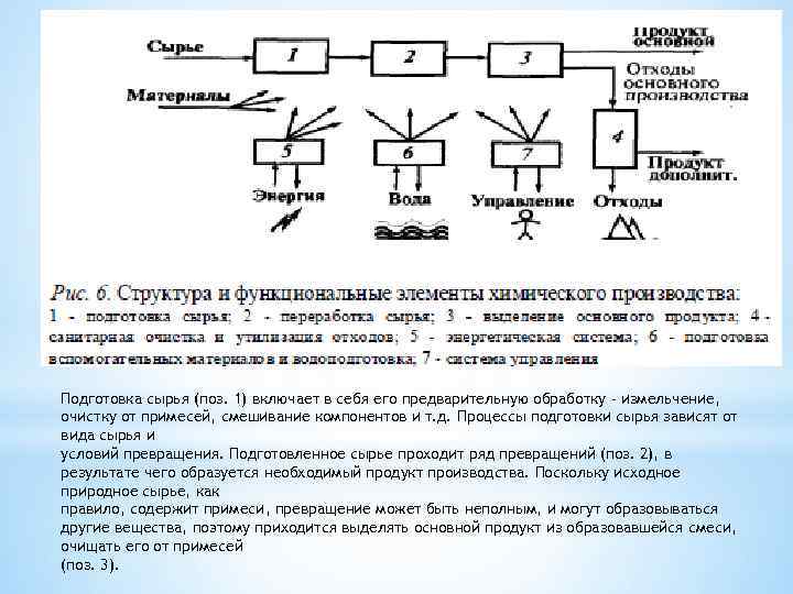 Подготовка сырья (поз. 1) включает в себя его предварительную обработку - измельчение, очистку от