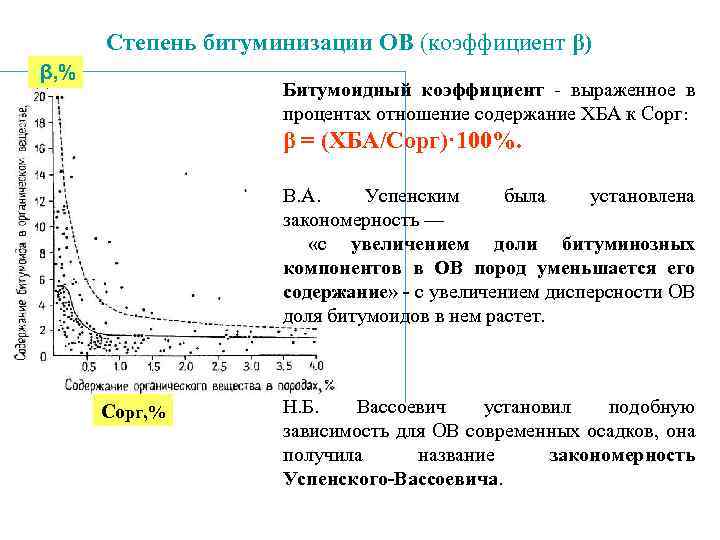 Степень битуминизации ОВ (коэффициент β) β, % Битумоидный коэффициент выраженное в процентах отношение содержание