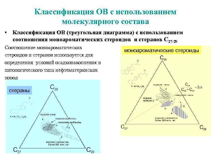 Треугольная диаграмма экстракция