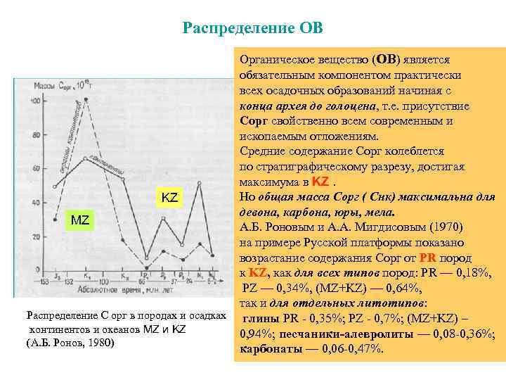 Распределение ОВ KZ MZ Распределение С орг в породах и осадках континентов и океанов