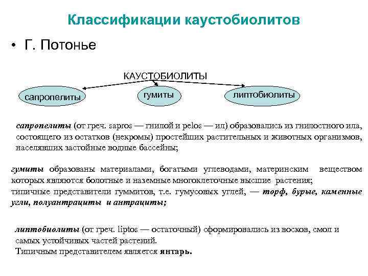 Классификации каустобиолитов • Г. Потонье КАУСТОБИОЛИТЫ сапропелиты гумиты липтобиолиты сапропелиты (от греч. sapros —