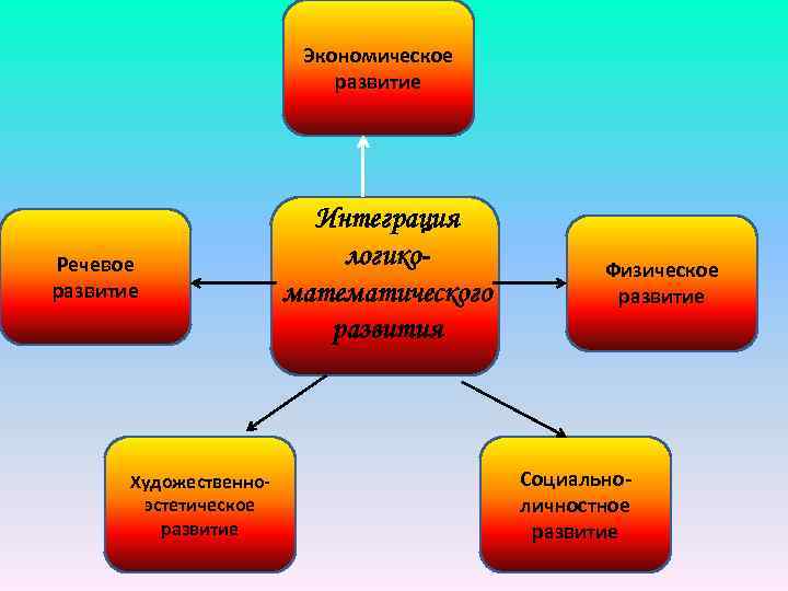 Школа развития интеграция