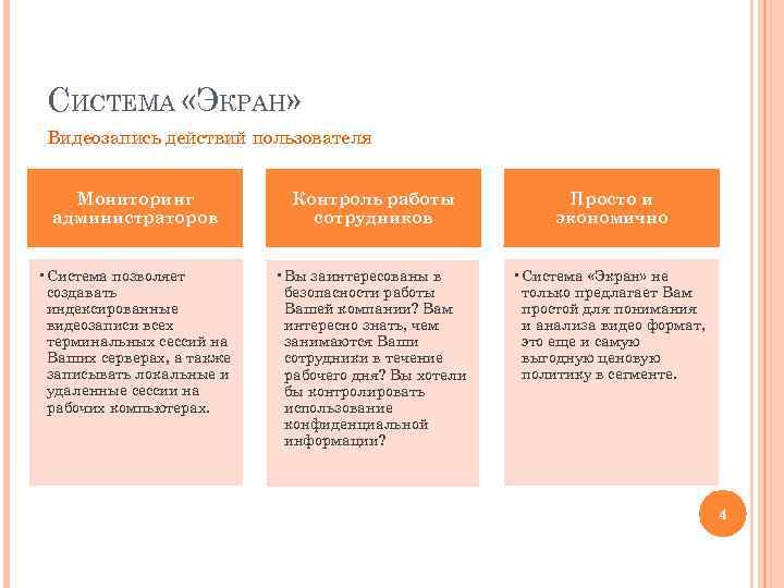 СИСТЕМА «ЭКРАН» Видеозапись действий пользователя Мониторинг администраторов Контроль работы сотрудников Просто и экономично •