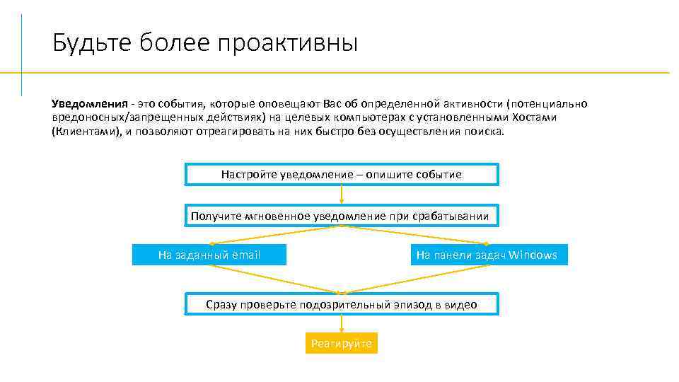 Будьте более проактивны Уведомления - это события, которые оповещают Вас об определенной активности (потенциально