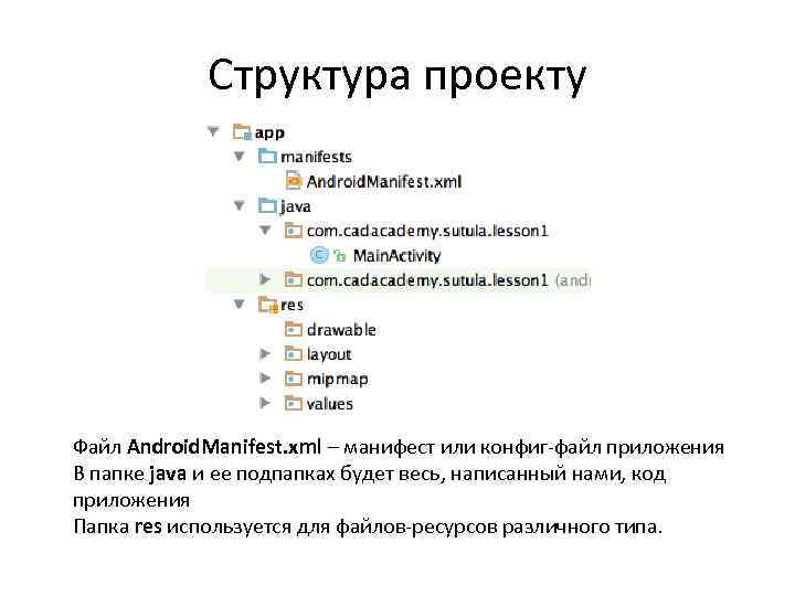Структура проекту Файл Android. Manifest. xml – манифест или конфиг-файл приложения В папке java