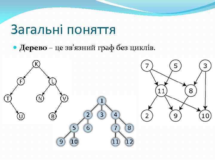 Загальні поняття Дерево – це зв’язний граф без циклів. 