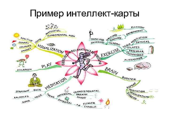 Пример интеллект-карты 