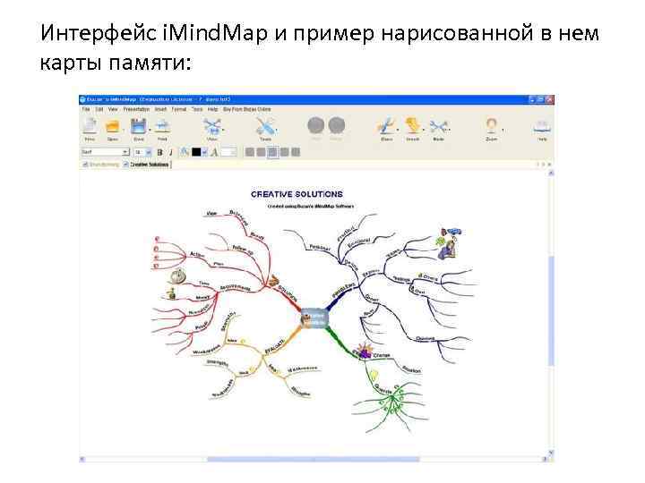 Интерфейс i. Mind. Map и пример нарисованной в нем карты памяти: 