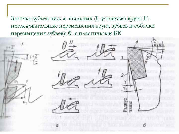 Заточка зубьев пил: а- стальных (I- установка круга; IIпоследовательные перемещения круга, зубьев и собачки