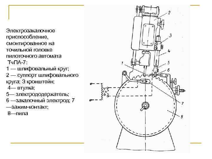 Электрозакалочное приспособление, смонтированное на точильной головке пилоточного автомата Тч. ПА-7: 1 — шлифовальный круг;