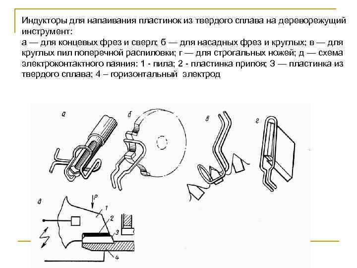 Индукторы для напаивания пластинок из твердого сплава на дереворежущий инструмент: а — для концевых