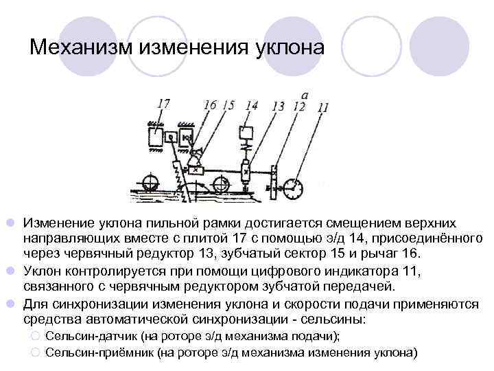 Параметры механизма. Механизм модификаций. Уклон пильной рамки на р63. Изм.механизмы. Механизм изменения уклона пильной рамки описание устройства.