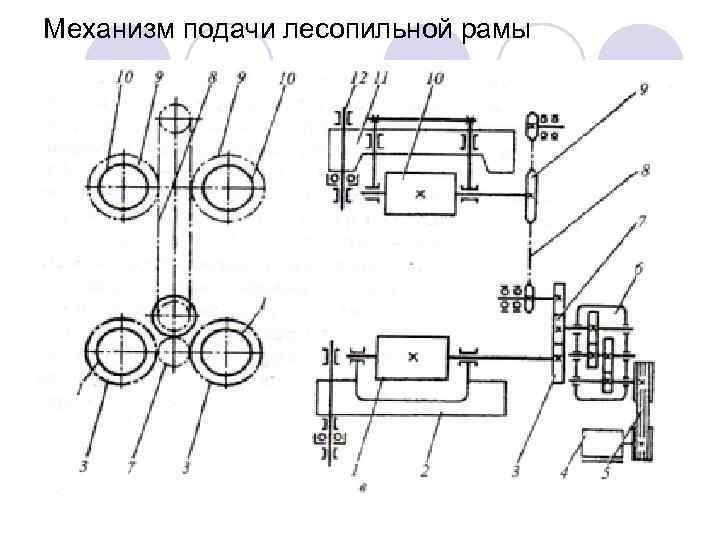 Механизм подачи лесопильной рамы 