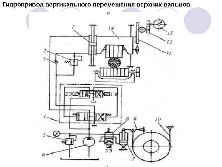 Гидропривод вертикального перемещения верхних вальцов 