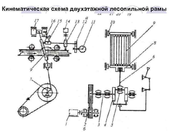 Кинематическая схема двухэтажной лесопильной рамы 