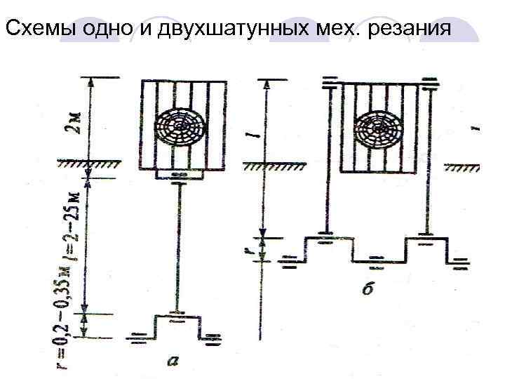 Схемы одно и двухшатунных мех. резания 