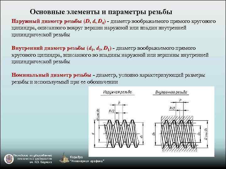 Основные элементы и параметры резьбы Наружный диаметр резьбы (D, d, D 4) - диаметр