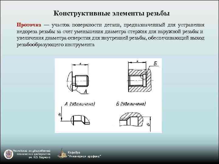 Конструктивные элементы резьбы Проточка — участок поверхности детали, предназначенный для устранения недореза резьбы за