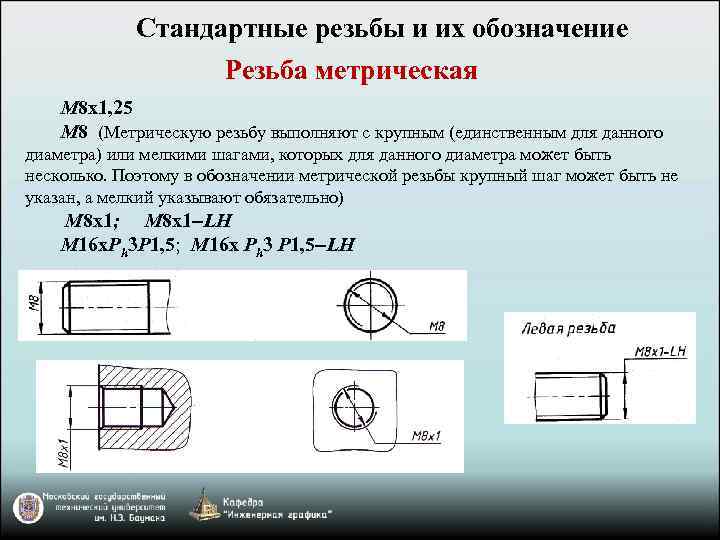 Стандартные резьбы и их обозначение Резьба метрическая М 8 х1, 25 М 8 (Метрическую