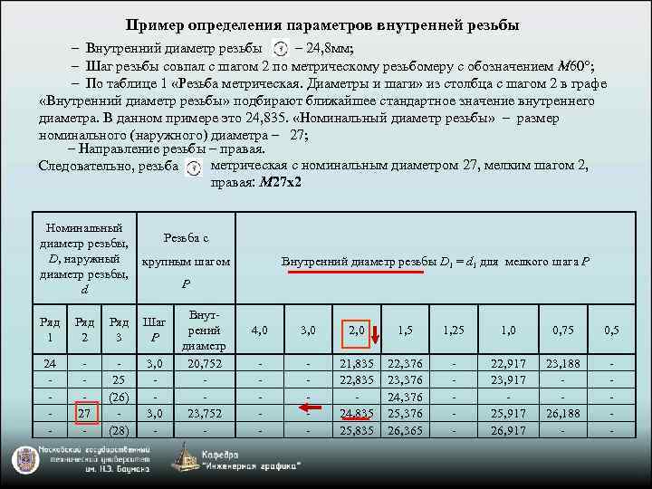 Пример определения параметров внутренней резьбы – Внутренний диаметр резьбы – 24, 8 мм; –