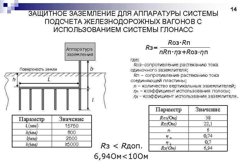 ЗАЩИТНОЕ ЗАЗЕМЛЕНИЕ ДЛЯ АППАРАТУРЫ СИСТЕМЫ ПОДСЧЕТА ЖЕЛЕЗНОДОРОЖНЫХ ВАГОНОВ С ИСПОЛЬЗОВАНИЕМ СИСТЕМЫ ГЛОНАСС Аппаратура заземления