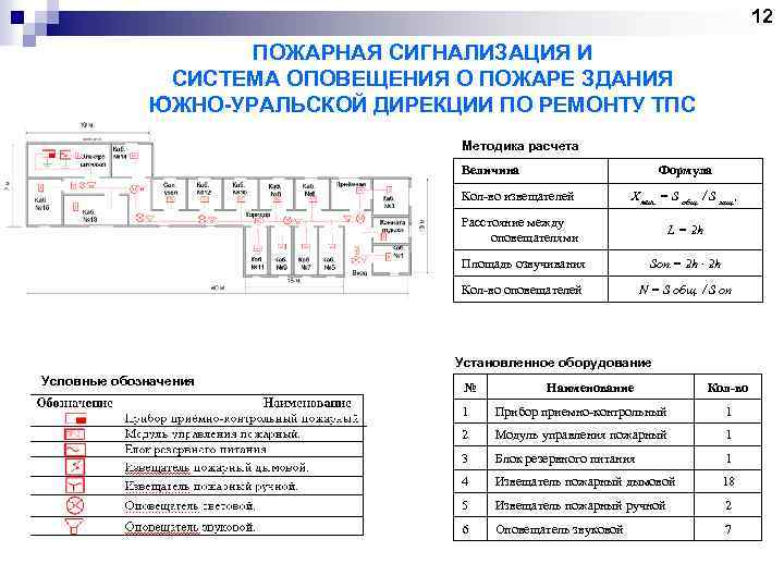 12 ПОЖАРНАЯ СИГНАЛИЗАЦИЯ И СИСТЕМА ОПОВЕЩЕНИЯ О ПОЖАРЕ ЗДАНИЯ ЮЖНО-УРАЛЬСКОЙ ДИРЕКЦИИ ПО РЕМОНТУ ТПС
