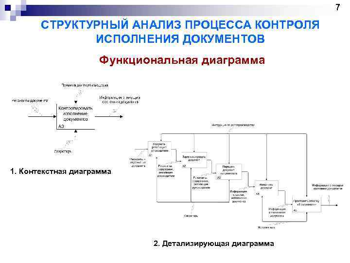 Структурно функциональный анализ. Структурный анализ процесса. Структурированный анализ это. Диаграммы структурного анализа. Структурный анализ бизнес-процессов.