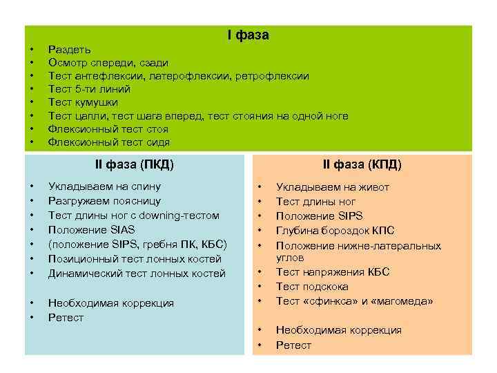 I фаза • • Раздеть Осмотр спереди, сзади Тест антефлексии, латерофлексии, ретрофлексии Тест 5