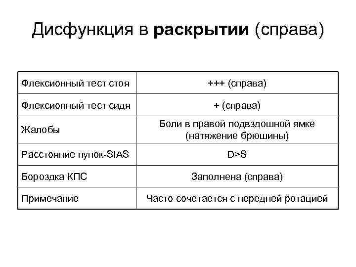 Дисфункция в раскрытии (справа) Флексионный тест стоя +++ (справа) Флексионный тест сидя + (справа)