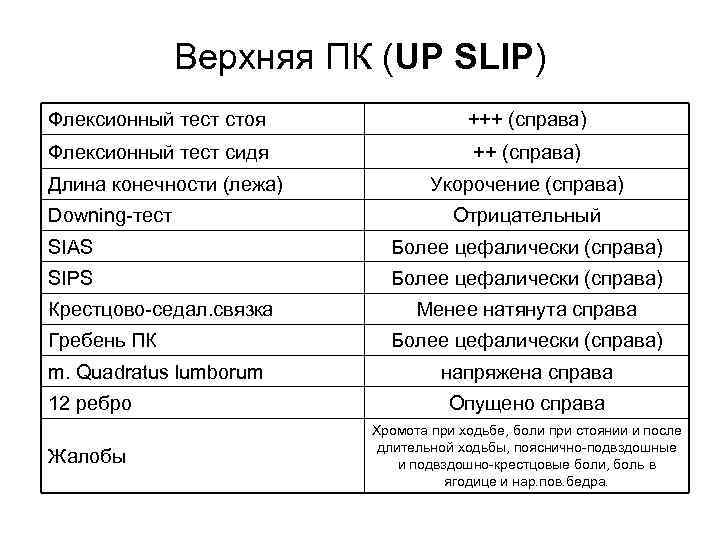 Верхняя ПК (UP SLIP) Флексионный тест стоя +++ (справа) Флексионный тест сидя ++ (справа)