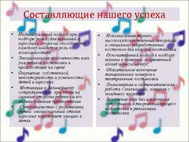 Составляющие нашего успеха • • • Индивидуальный подход при подборе ролей (для малышей и