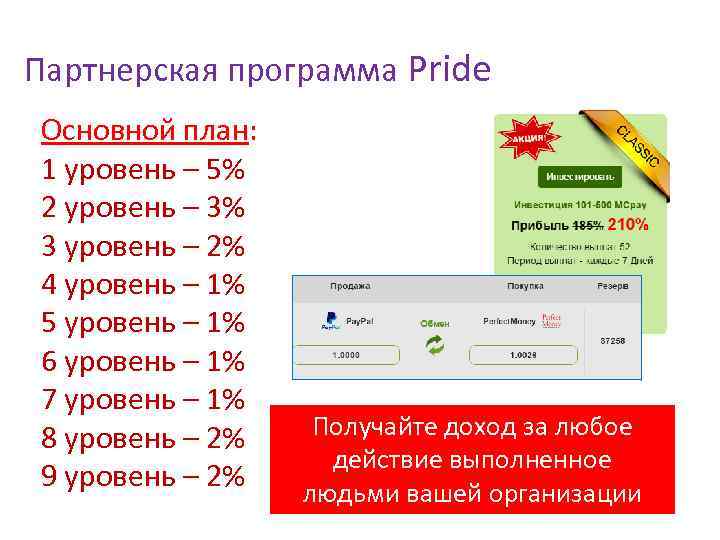 Партнерская программа Pride Основной план: 1 уровень – 5% 2 уровень – 3% 3