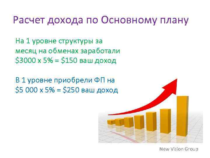 Расчет дохода по Основному плану На 1 уровне структуры за месяц на обменах заработали