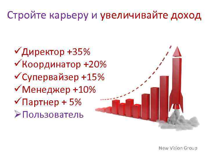 Стройте карьеру и увеличивайте доход üДиректор +35% üКоординатор +20% üСупервайзер +15% üМенеджер +10% üПартнер