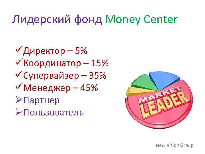 Лидерский фонд Money Center üДиректор – 5% üКоординатор – 15% üСупервайзер – 35% üМенеджер