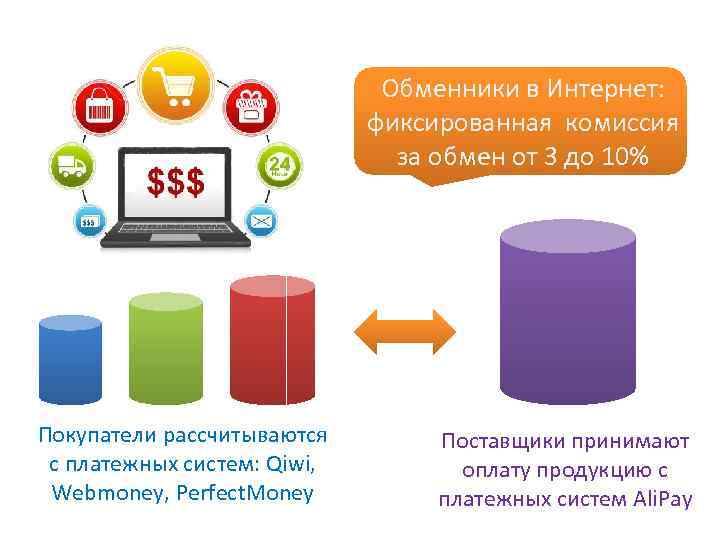 Обменники в Интернет: фиксированная комиссия за обмен от 3 до 10% Покупатели рассчитываются с