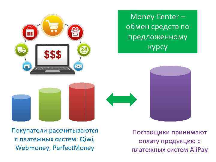 Money Center – обмен средств по предложенному курсу Покупатели рассчитываются с платежных систем: Qiwi,