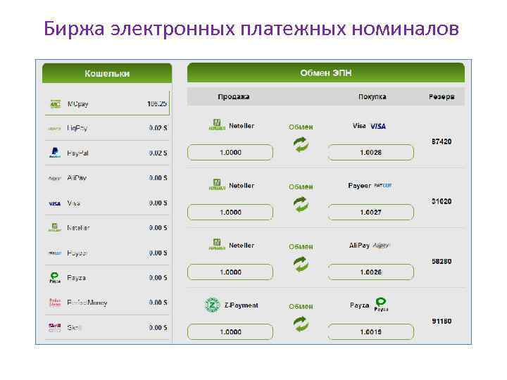 Биржа электронных платежных номиналов 